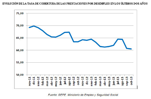 Gráfico.